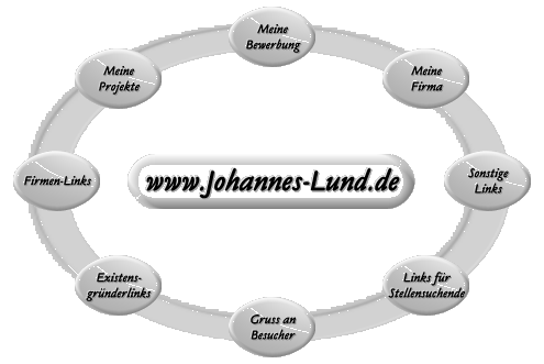 Bitte wählen Sie einen der Punkte aus! Meine Bewerbung möchte ich besonders erwähnen!